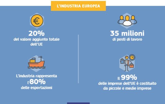 industria europea